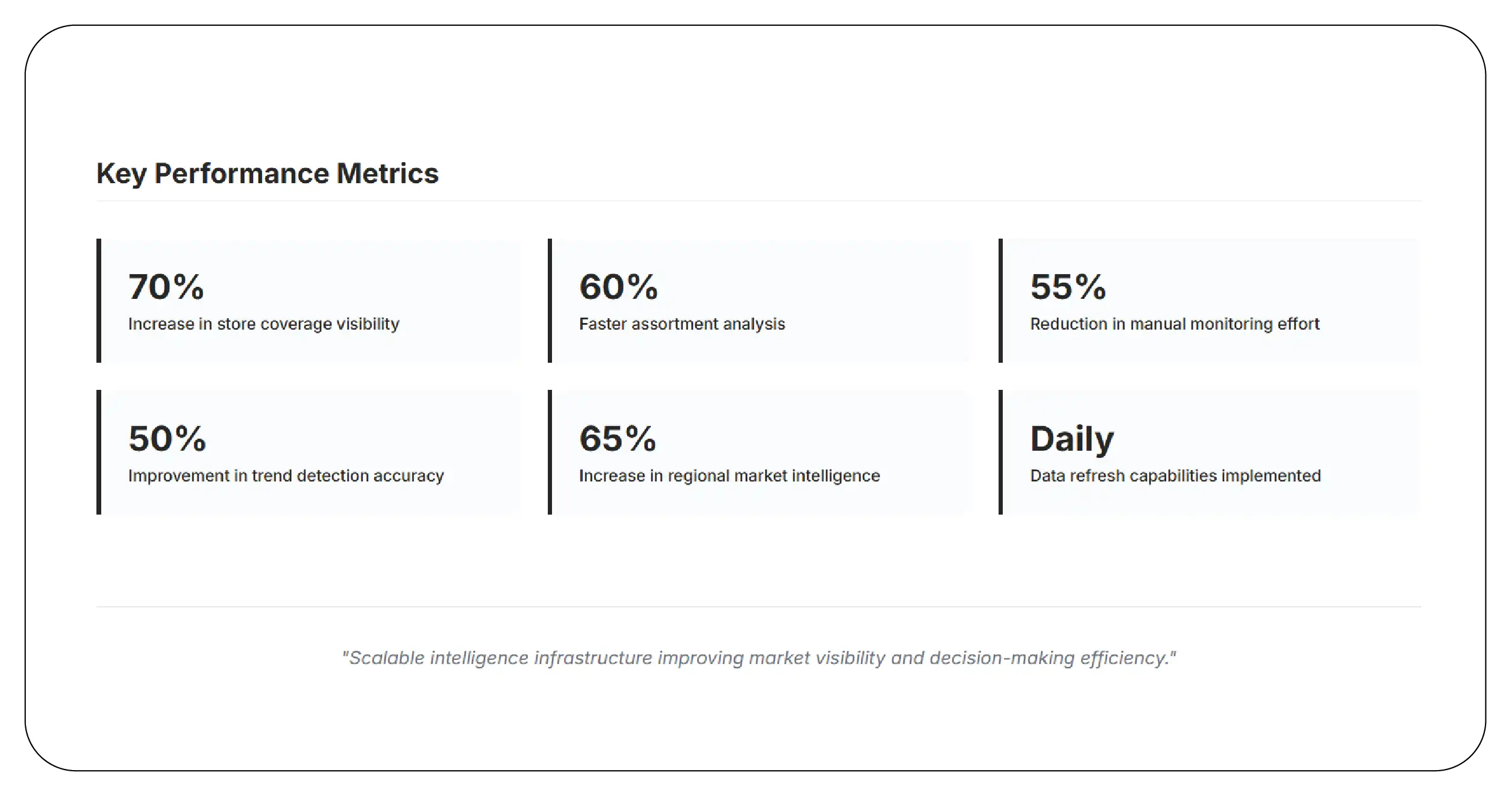 Results & Key Metrics